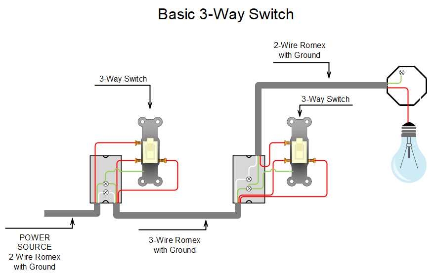 3 Way Wiring Diagrams Explained For Beginners