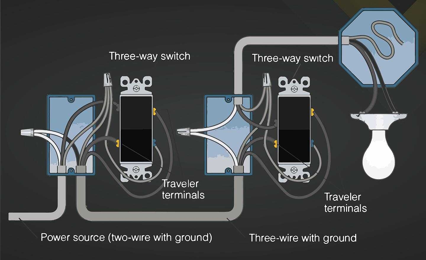 3 Way Wiring Switch Diagram Explained For Beginners