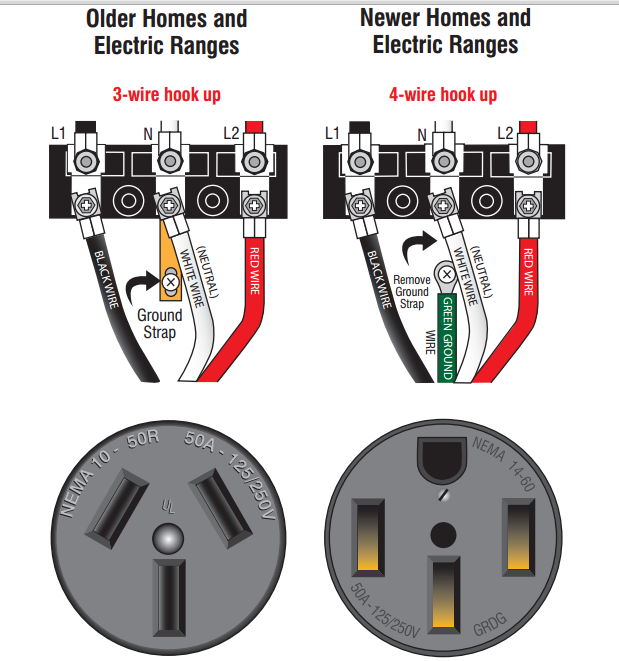  3 Wire 220 Volt Wiring Diagram JAN16 Confesseionsofasecretshopper
