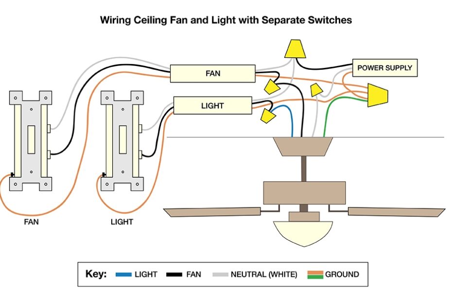 3 Wire Ceiling Fan With Light Wiring Diagram Database