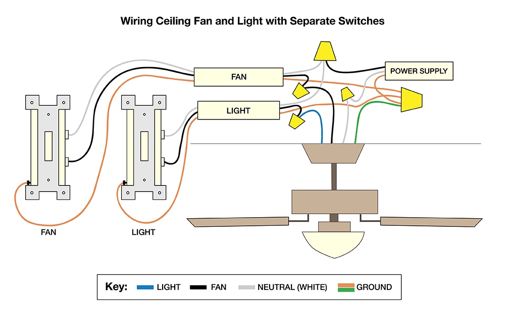 3 Wire Ceiling Fan With Light Wiring Diagram Database