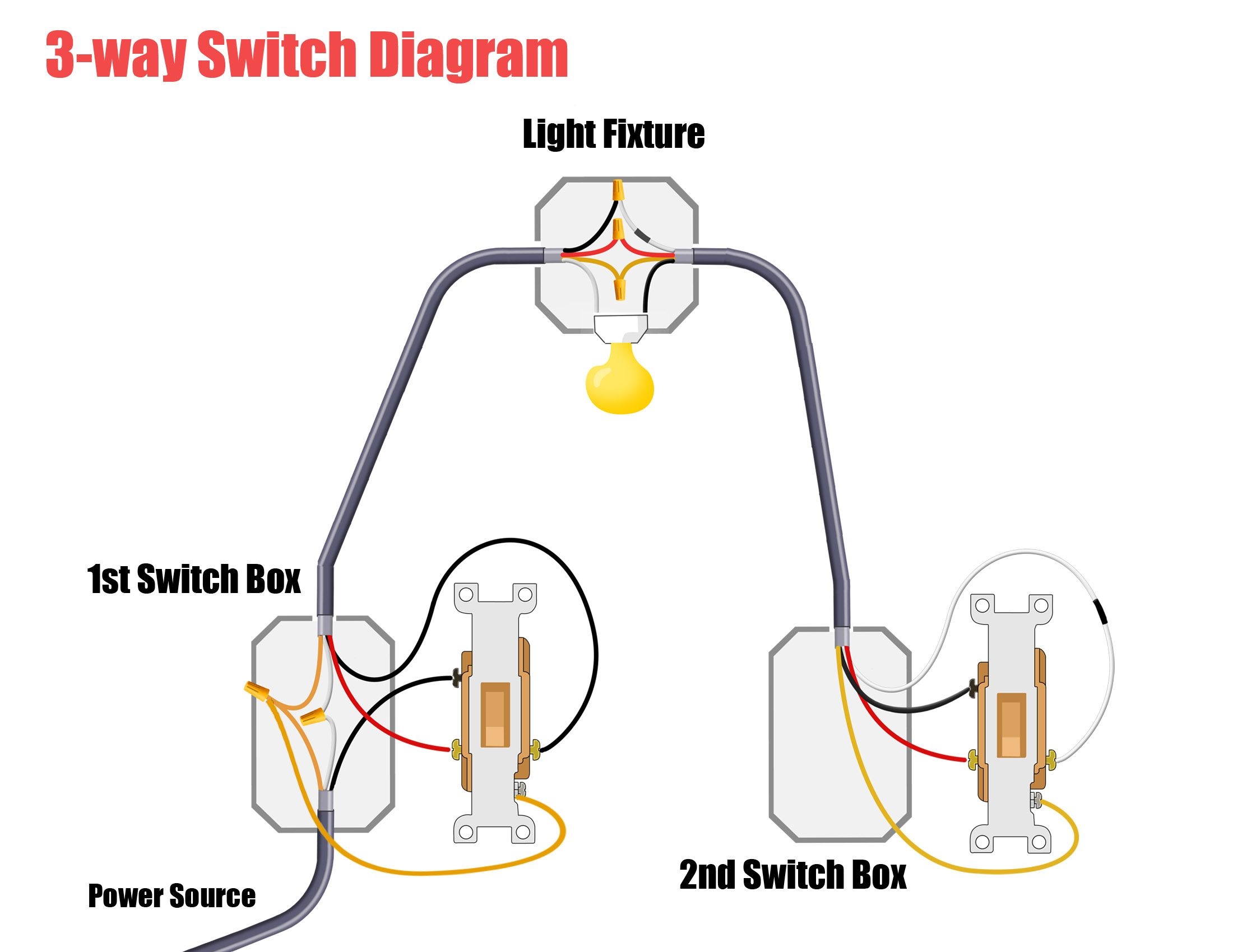 3 Wire Light Fixture Wiring Diagram Easy Wiring