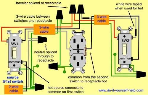 3 Wire Switch Wiring Diagram For Easy Installation