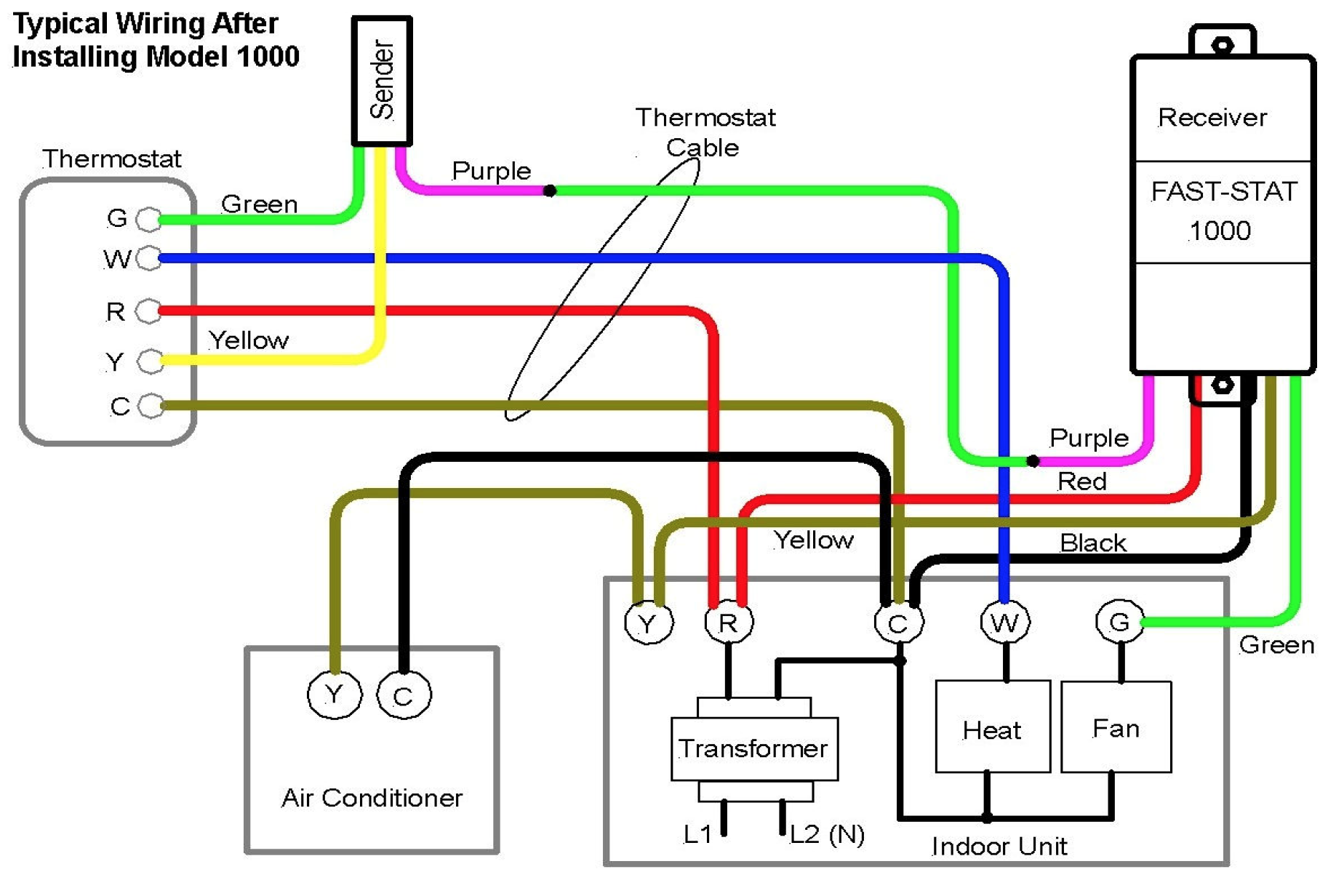 3 Wire Thermostat Wiring Diagram Heat Only