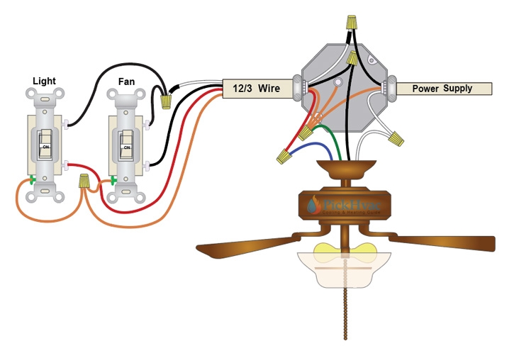 3 Wires Ceiling Fan Wiring Light Fan Control PICKHVAC