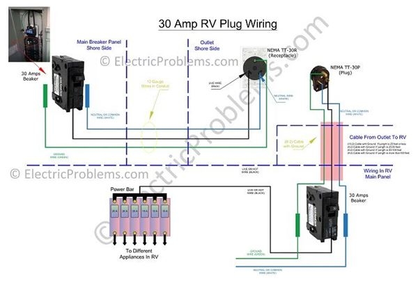 30 Amp Camper Wiring Diagram