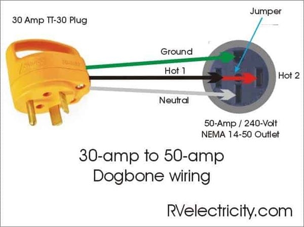 30 Amp Camper Wiring Diagram
