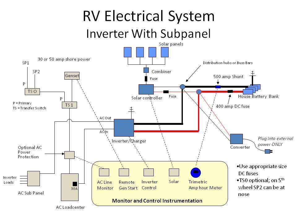 30 Amp RV Power Converter Wiring Diagram Guide