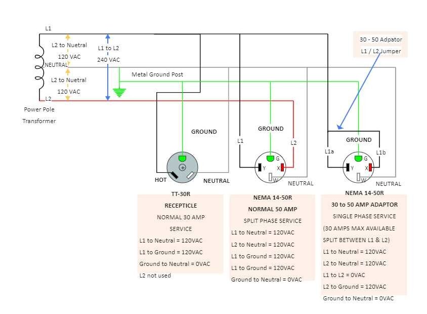 30 Amp RV Power Converter Wiring Diagram Guide