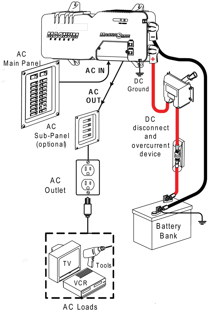 30 Amp Rv Power Converter Wiring Diagram Virtmaker