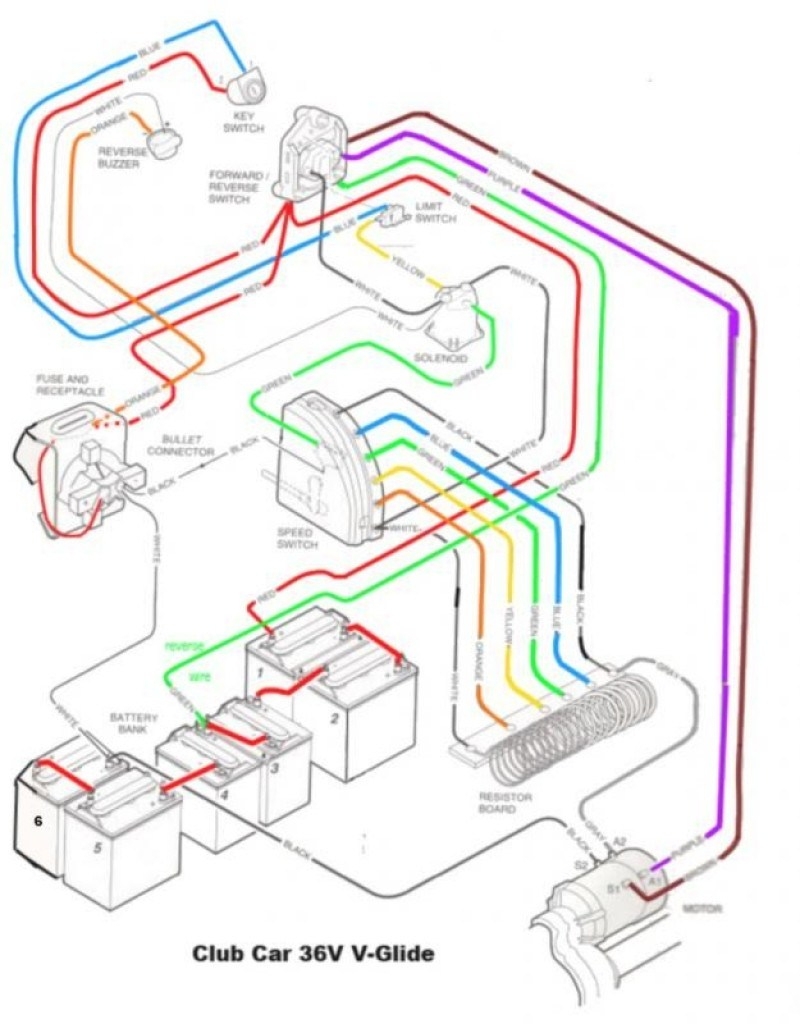 36 Volt Ez Go Golf Cart Wiring Diagram Wiring Diagram