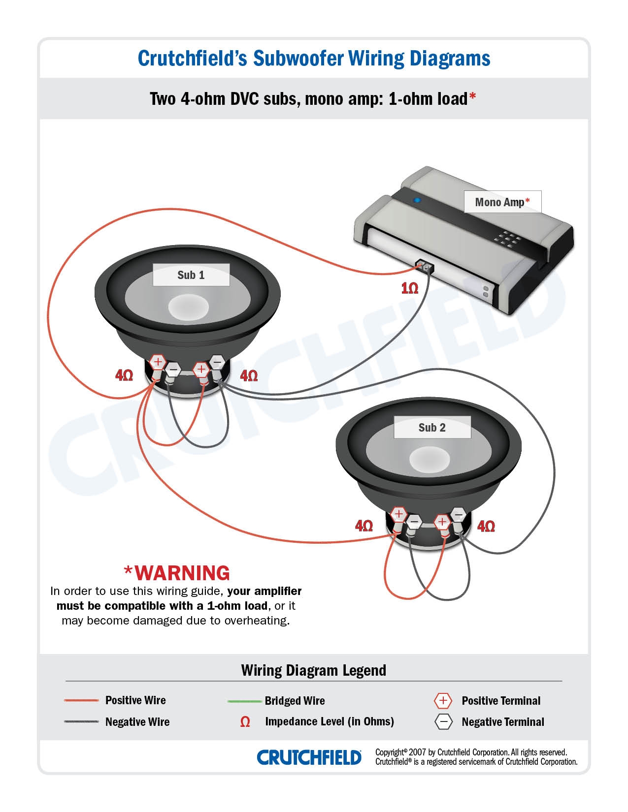 4 Channel Amp Wiring Diagram Wiring Diagram