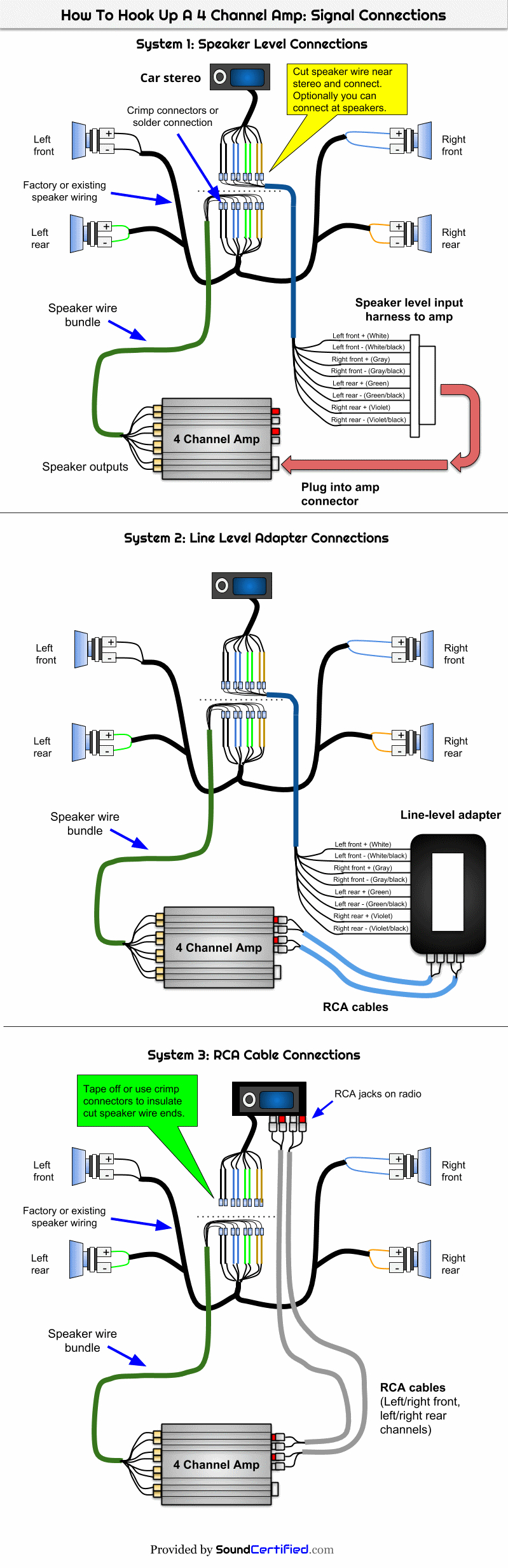 4 Channel Amp Wiring Diagram Wiring Diagram