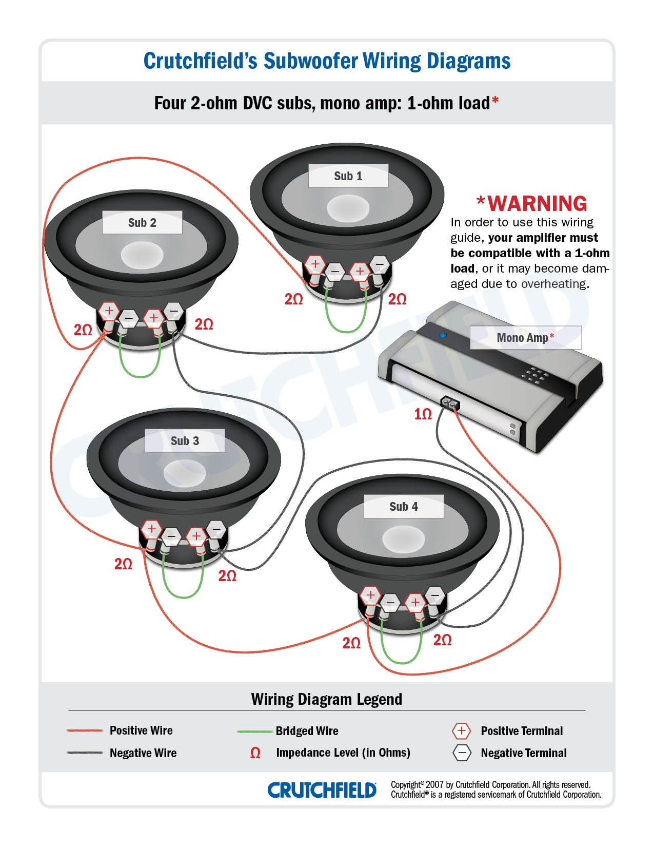 4 Ohm Dvc Subwoofer Wiring Diagram