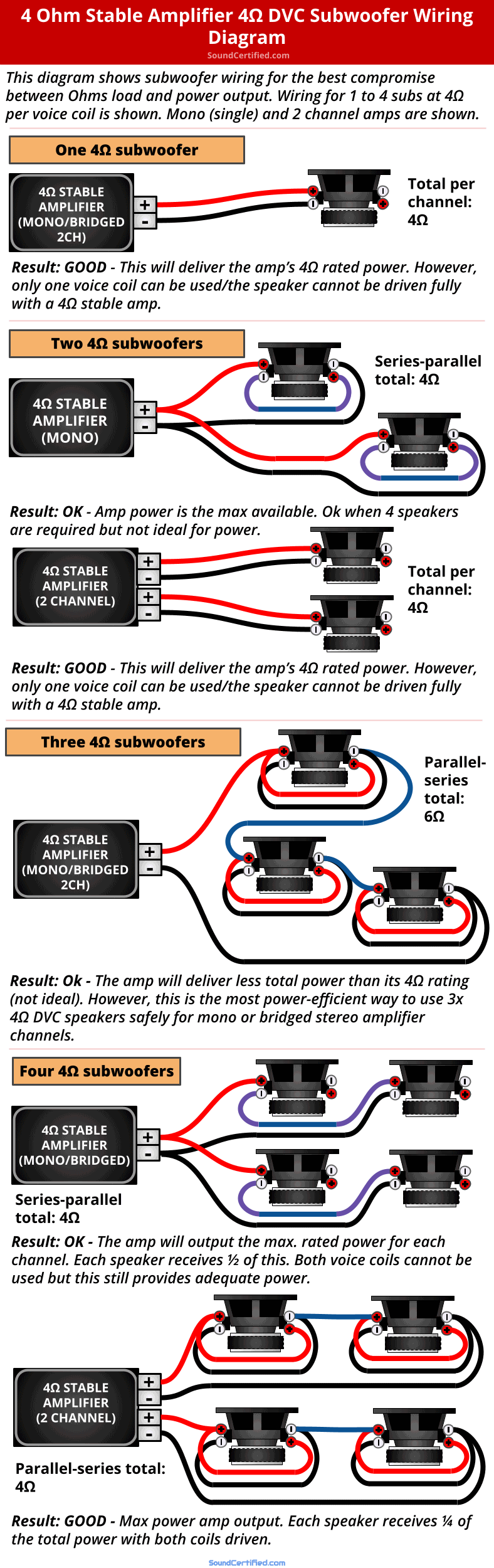 4 Ohm Dvc Wiring Options