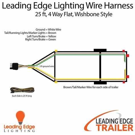 4 Pin 5 Wire Trailer Wiring Diagram Step by Step Guide And Tips