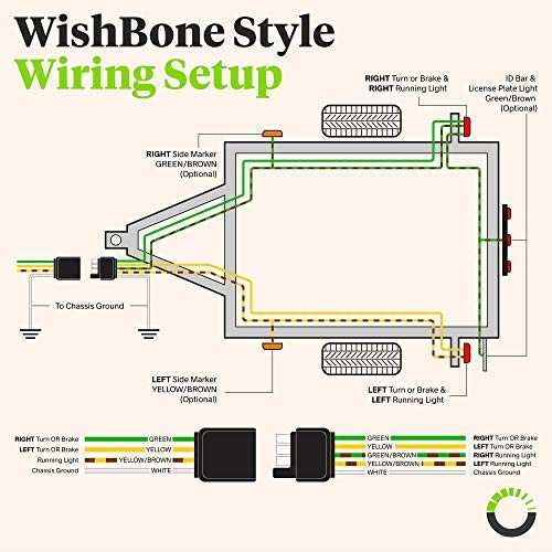 4 Pin 5 Wire Trailer Wiring Diagram Step by Step Guide And Tips