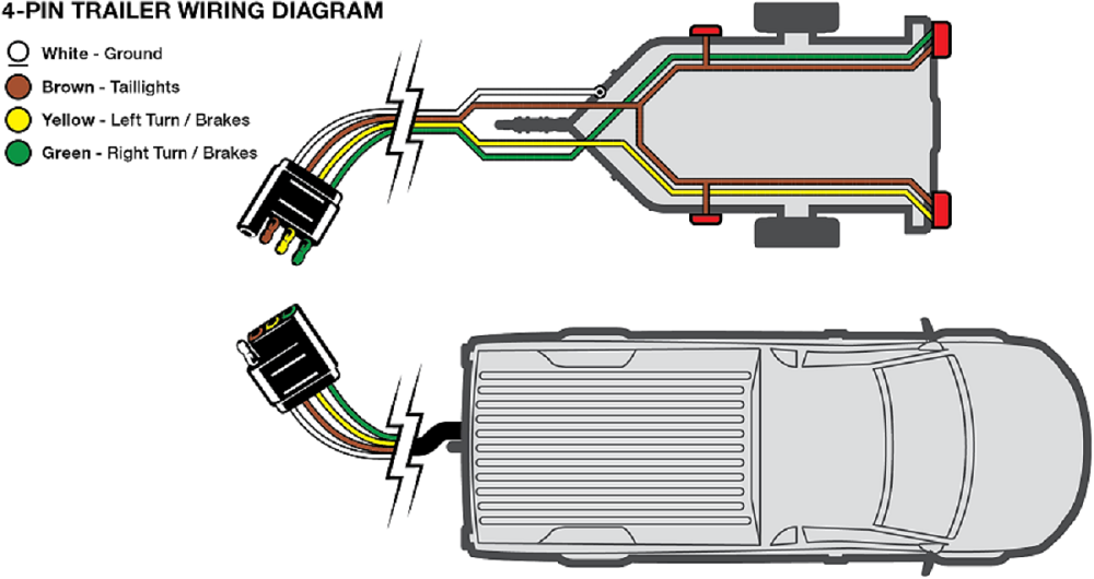 4 Pin Flat Trailer Wiring Diagram And Introduction