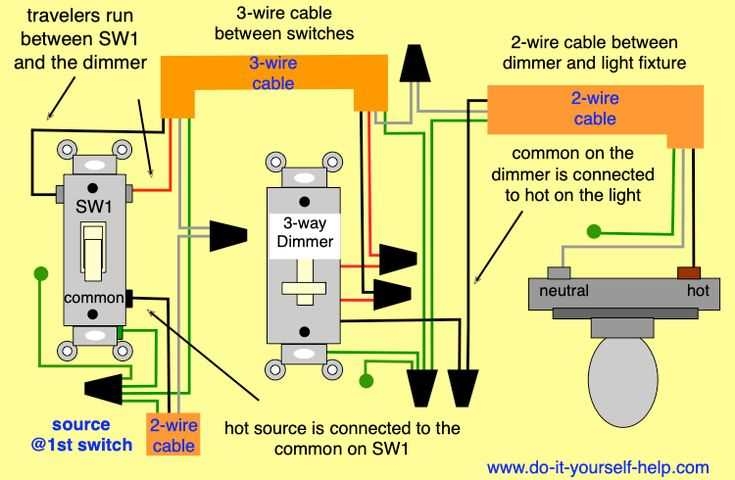 4 way Switch Wiring Diagram Leviton