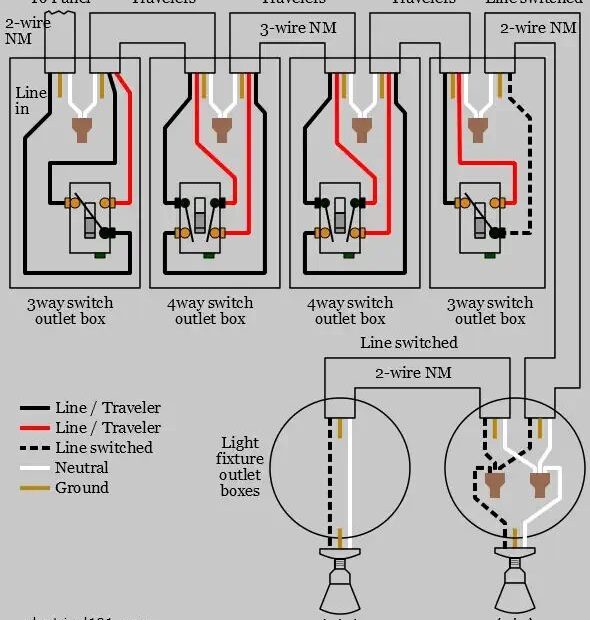 4 way Switch Wiring Electrical 101