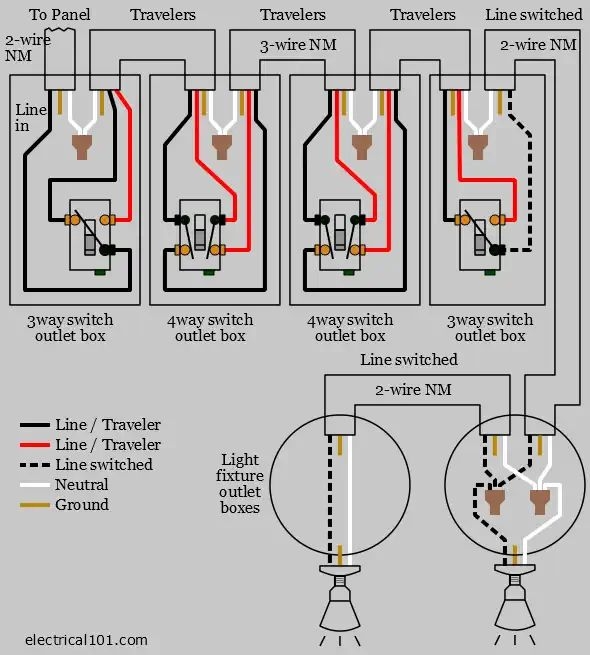 4 way Switch Wiring Electrical 101