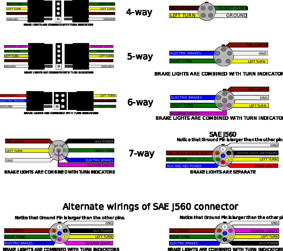 4 Way Trailer Connector Wiring Diagram Trailer Wiring Way Di
