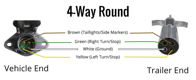 4 Way Trailer Light Wiring Diagram Collection Faceitsalon