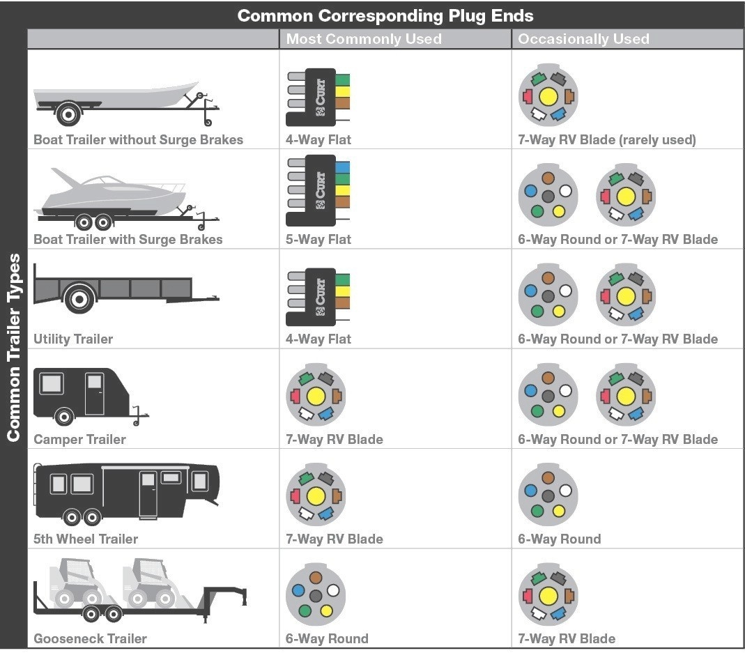 4 Way Trailer Plug Wiring Diagram Wiring Diagram