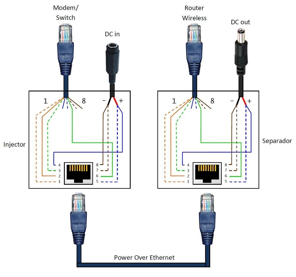 4 Wire Ethernet Cable Wiring Diagram