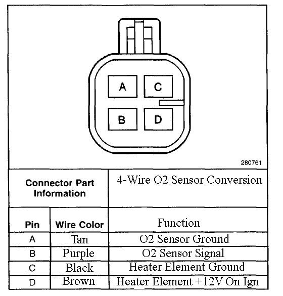 4 Wire Oxygen Sensor Diagram