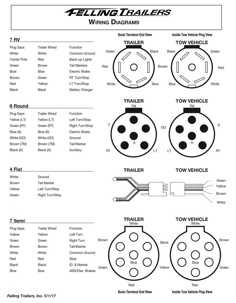  47 7 Way Wiring Diagram Trailer Plug Wiring Guides