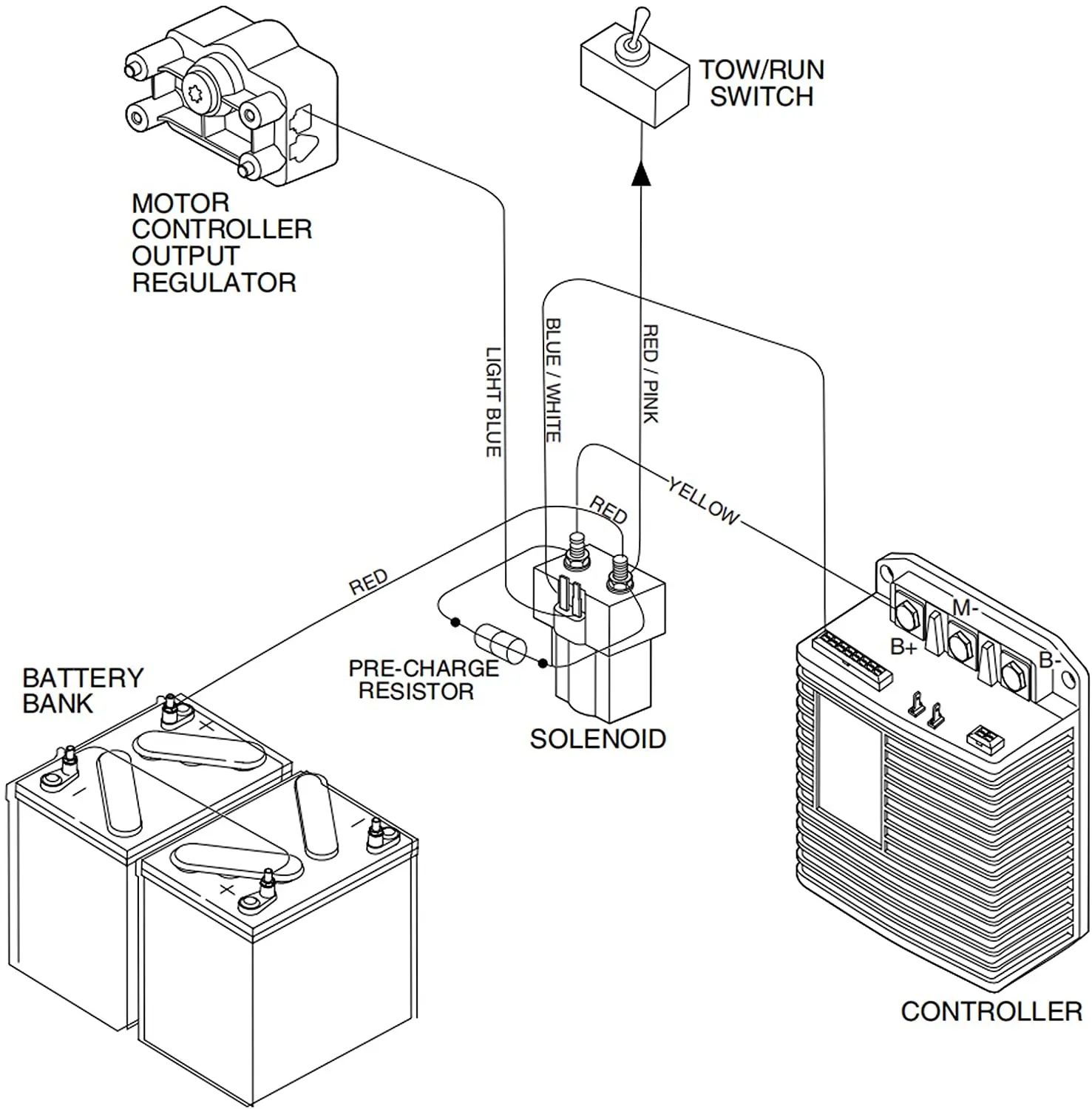 48 Volt Club Car Precedent Wiring Diagram