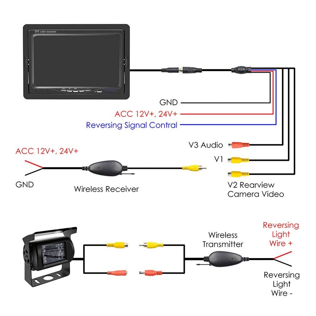 5 Essential Wiring Diagrams For Installing A Rear View Camera Moo Wiring