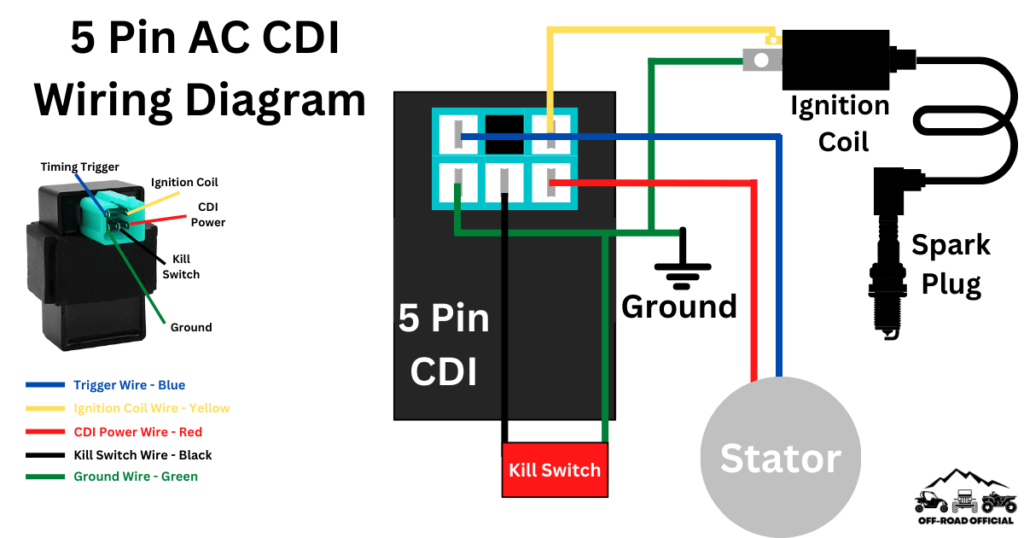 5 Pin CDI Wiring Diagram Pictured AND Explained Off Road Official
