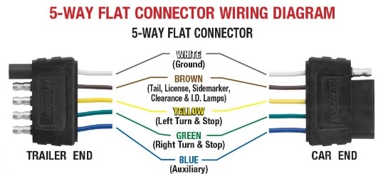5 Pin Flat Trailer Connector Wiring Diagram Wiring Diagram