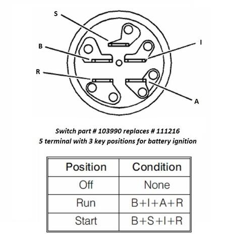 5 Pin Ignition Switch Wiring Diagram Wiring Diagram