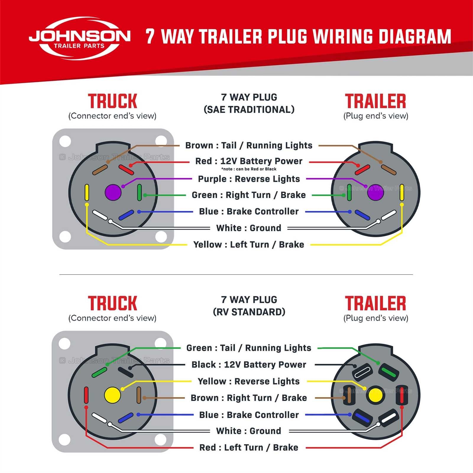 5 Pin Trailer Plug Wiring Diagram Guide