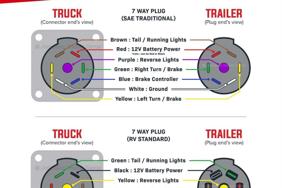 5 Pin Trailer Plug Wiring Diagram Guide