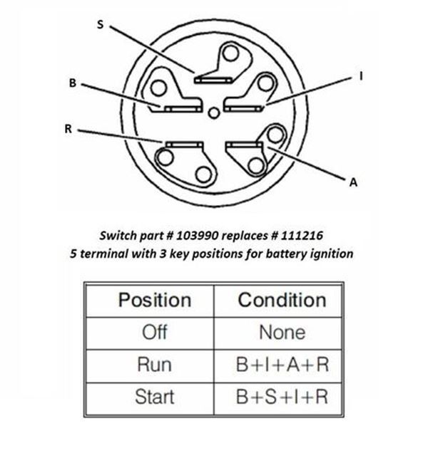 5 Prong Lawn Mower Ignition Switch Wiring Diagram