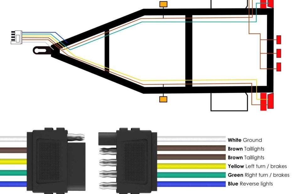 5 Prong Trailer Wiring Diagram Guide