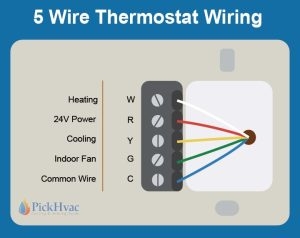 5 Wire Thermostate Color Code And Wiring PICKHVAC