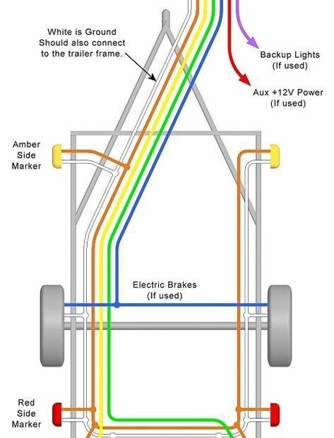 5 Wire Trailer Plug Wiring Diagram
