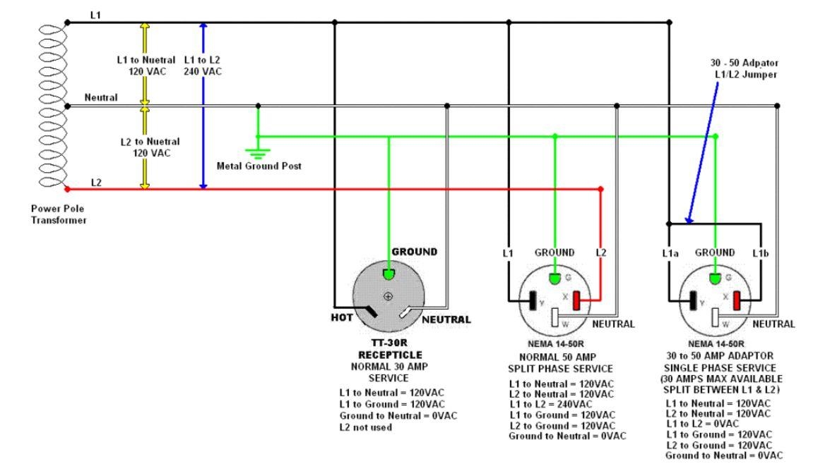 50 Amp 3 Prong Plug Wiring Diagram How To Use It Properly 