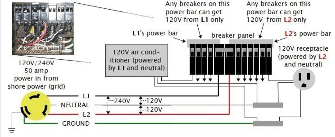 50 Amp 3 Prong Plug Wiring Diagram How To Use It Properly 