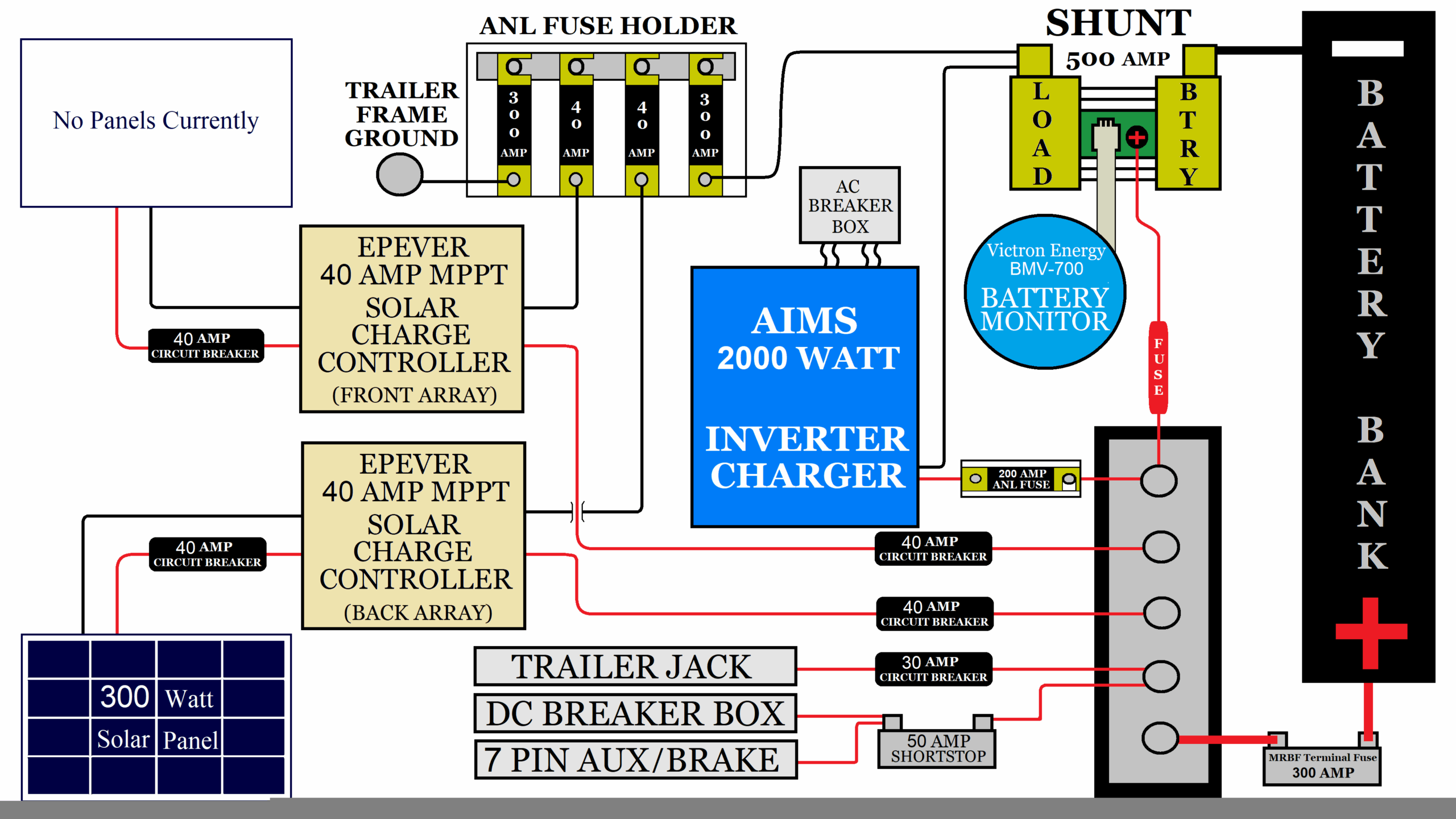 50 Amp Wiring Diagram Rv Styleal