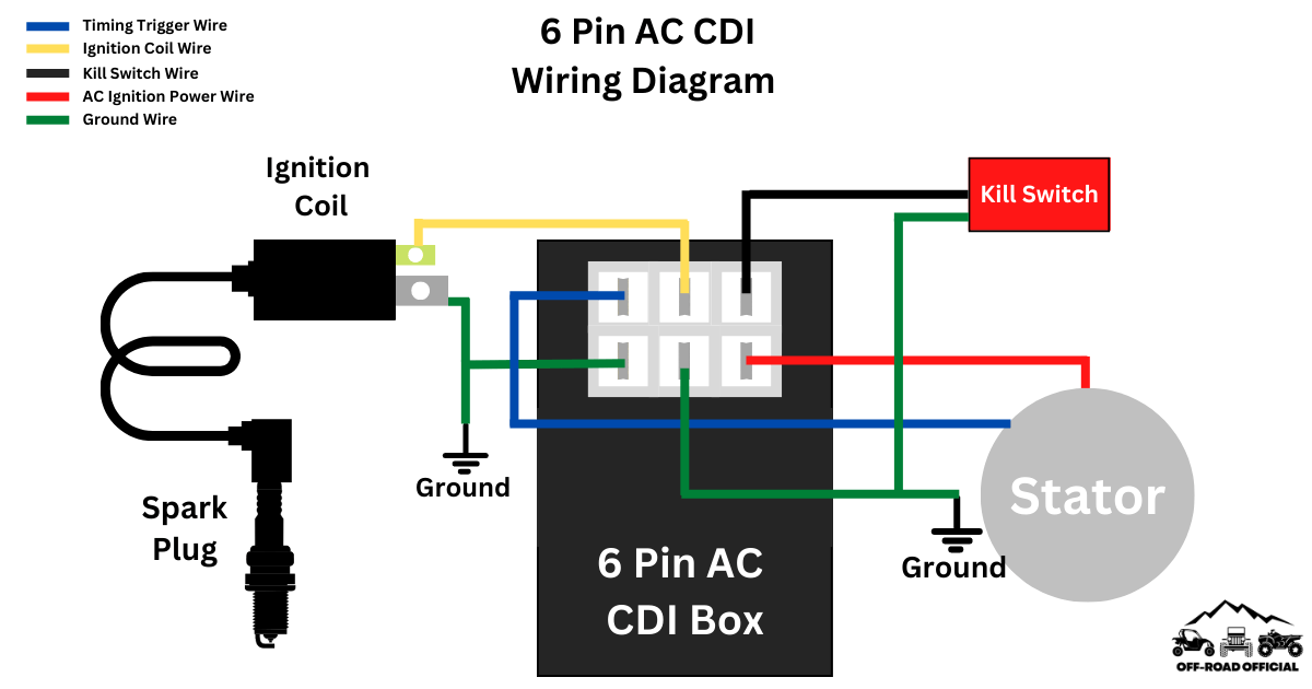 6 Pin CDI Wiring Diagram Illustrated AND Explained Off Road Official 6 Pin CDI Wiring Diagram Illustrated AND Explained Off Road Official