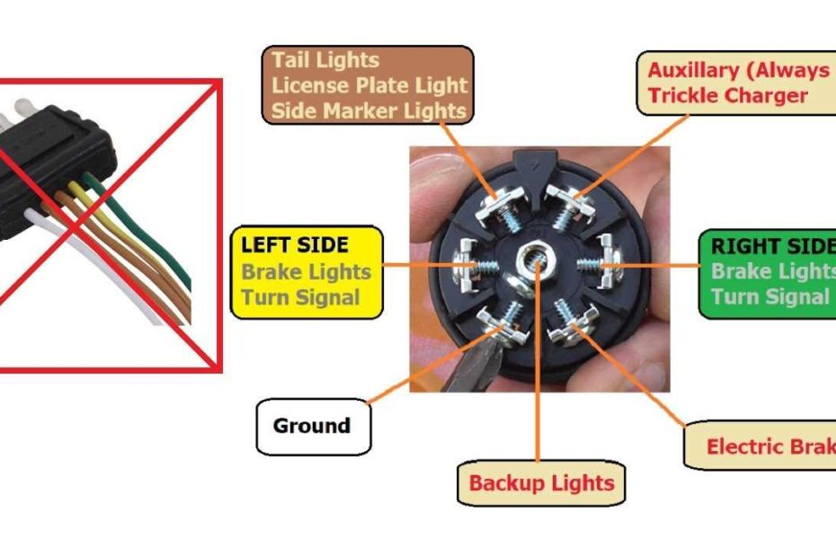 6 Pin Trailer Wiring Diagram Explained For Easy Installation
