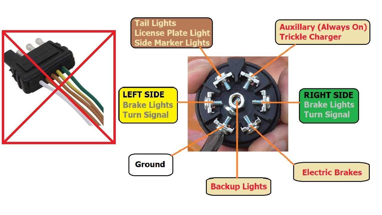 6 Pin Trailer Wiring Diagram Explained For Easy Installation