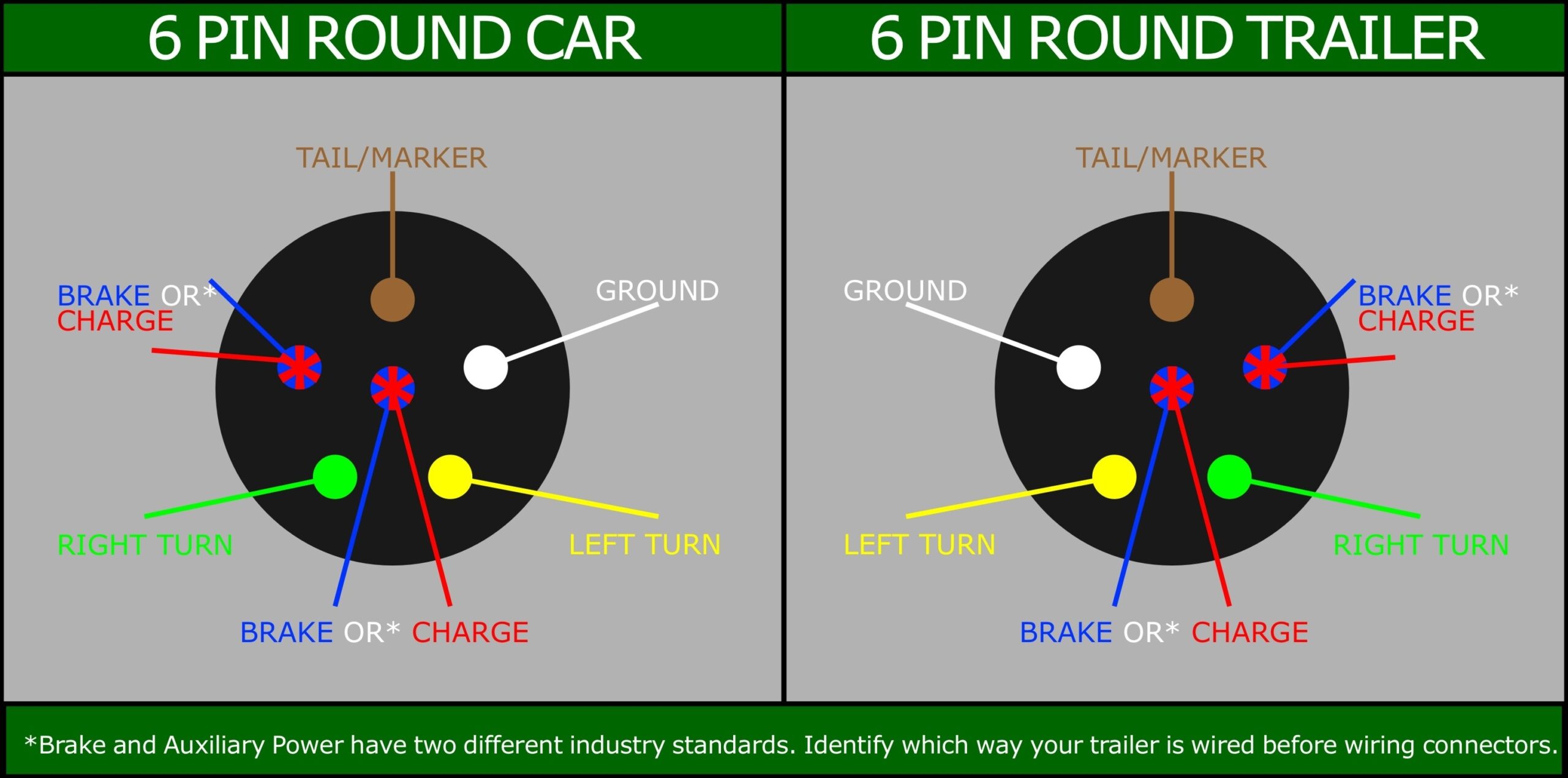 6 Point Trailer Wiring Diagram