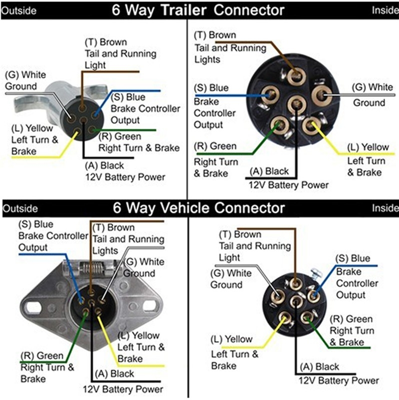 6 Prong Trailer Plug Wiring Diagram
